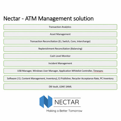 Devices Monitoring